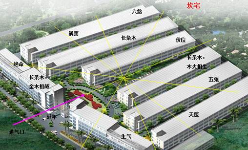 深圳廠房裝修風(fēng)水布局圖
